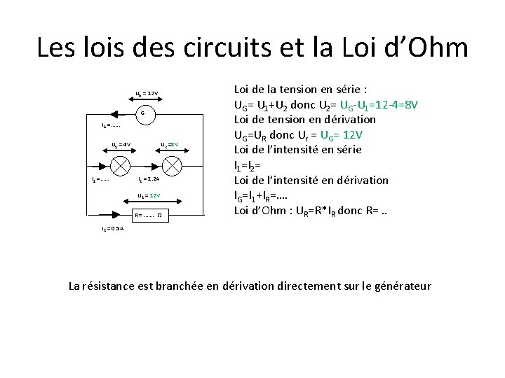 Les lois des circuits et la Loi d’Ohm UG = 12 V G IG