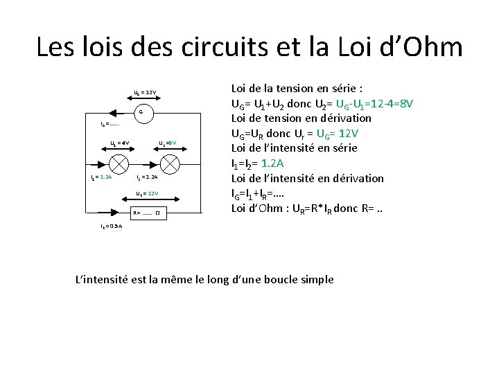 Les lois des circuits et la Loi d’Ohm UG = 12 V G IG