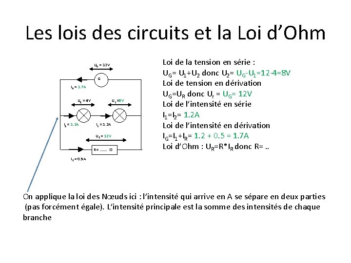 Les lois des circuits et la Loi d’Ohm UG = 12 V G IG