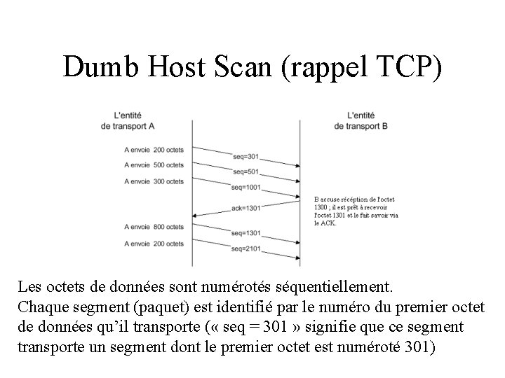 Dumb Host Scan (rappel TCP) Les octets de données sont numérotés séquentiellement. Chaque segment