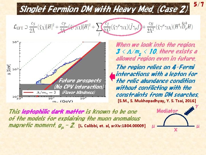 Singlet Fermion DM with Heavy Med. (Case 2) Present status && No CPV interaction