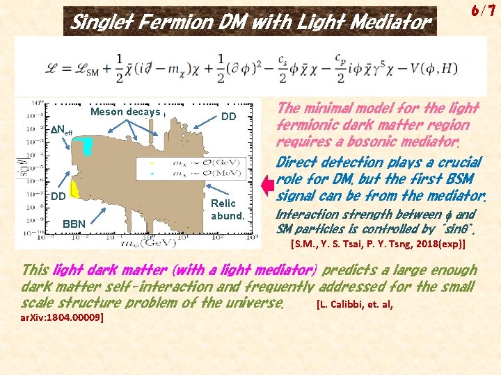 Singlet Fermion DM with Light Mediator Meson decays DD DNeff DD BBN Relic abund.