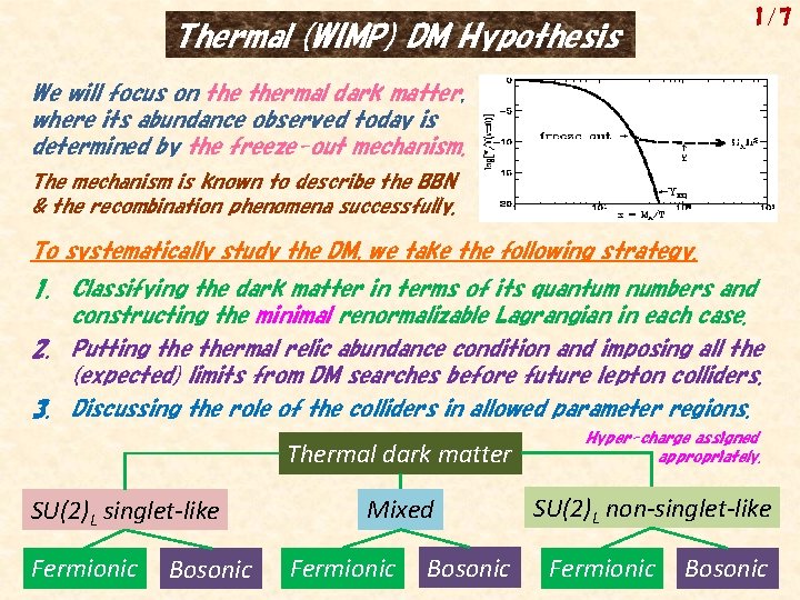 1/7 Thermal (WIMP) DM Hypothesis We will focus on thermal dark matter, where its