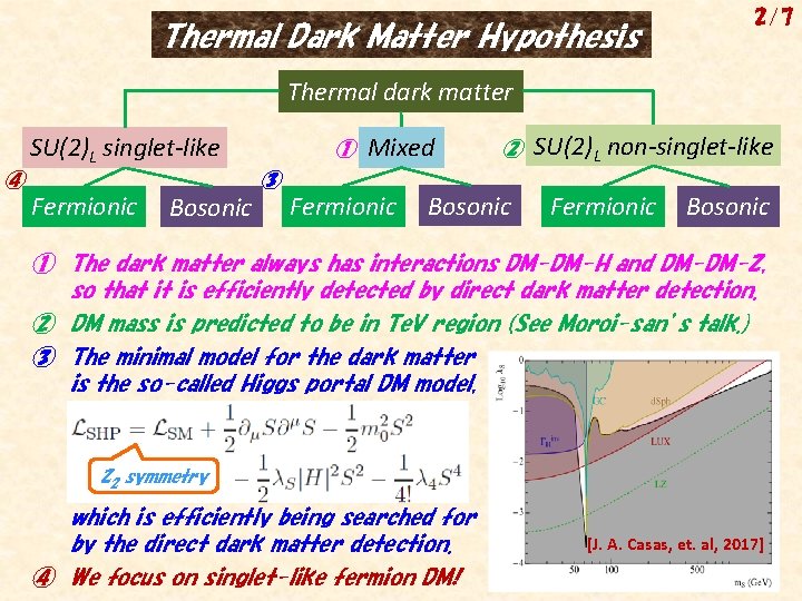 Thermal Dark Matter Hypothesis 2/7 Thermal dark matter SU(2)L singlet-like ④ Fermionic Bosonic ①