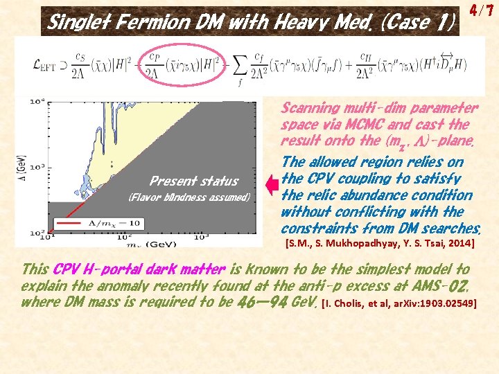 Singlet Fermion DM with Heavy Med. (Case 1) Present status (Flavor blindness assumed) 4/7