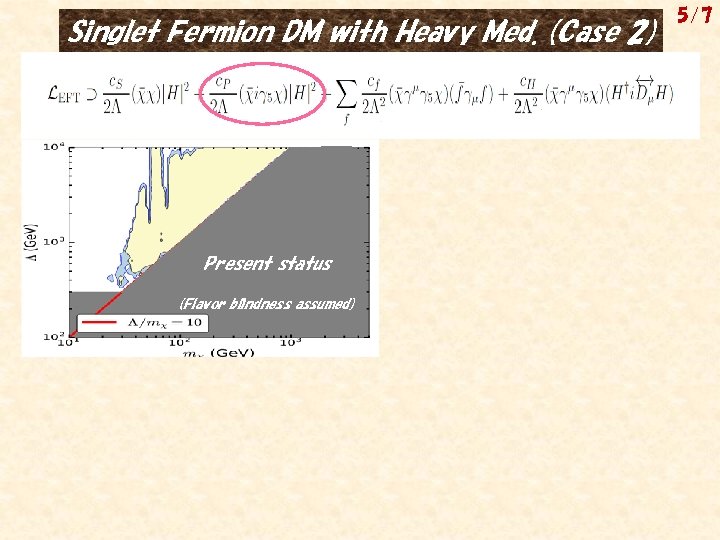 Singlet Fermion DM with Heavy Med. (Case 2) Present status (Flavor blindness assumed) 5/7