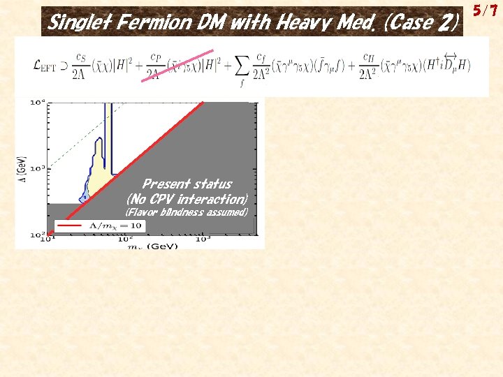 Singlet Fermion DM with Heavy Med. (Case 2) Present status Present&&status prospects Future prospects