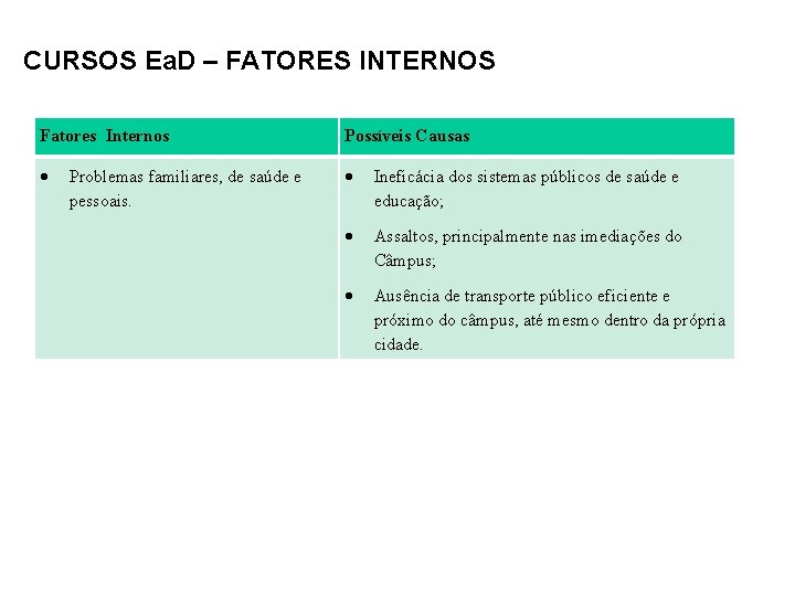 CURSOS Ea. D – FATORES INTERNOS Fatores Internos Possíveis Causas Ineficácia dos sistemas públicos