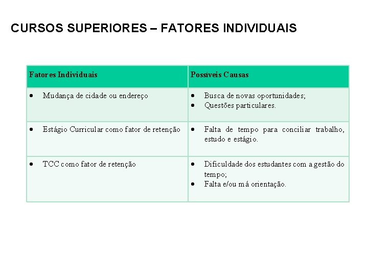 CURSOS SUPERIORES – FATORES INDIVIDUAIS Fatores Individuais Possíveis Causas Mudança de cidade ou endereço