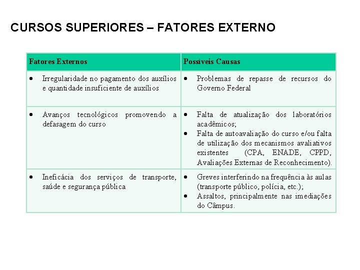 CURSOS SUPERIORES – FATORES EXTERNO Fatores Externos Possíveis Causas Irregularidade no pagamento dos auxílios