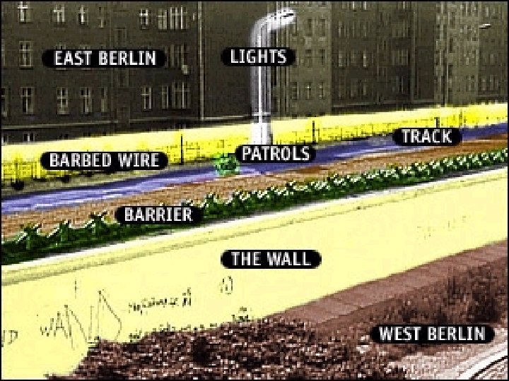 08 March 2021 SS 30 Cold War - Nuclear Arms Race 25 