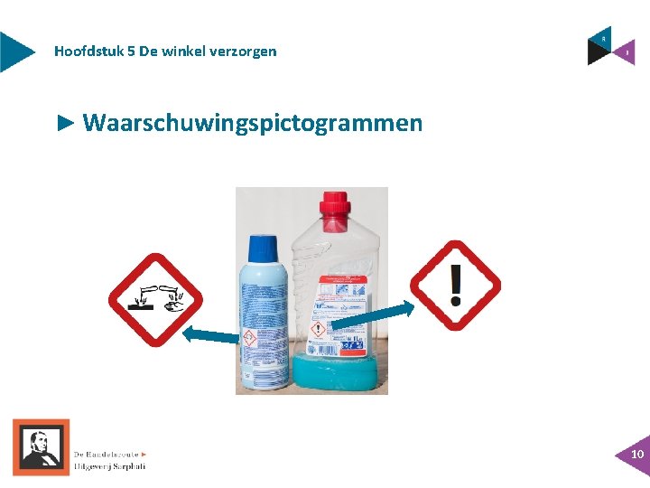 Hoofdstuk 5 De winkel verzorgen ► Waarschuwingspictogrammen 10 Hoofdstuk 5 De winkel verzorgen ► Waarschuwingspictogrammen 10
