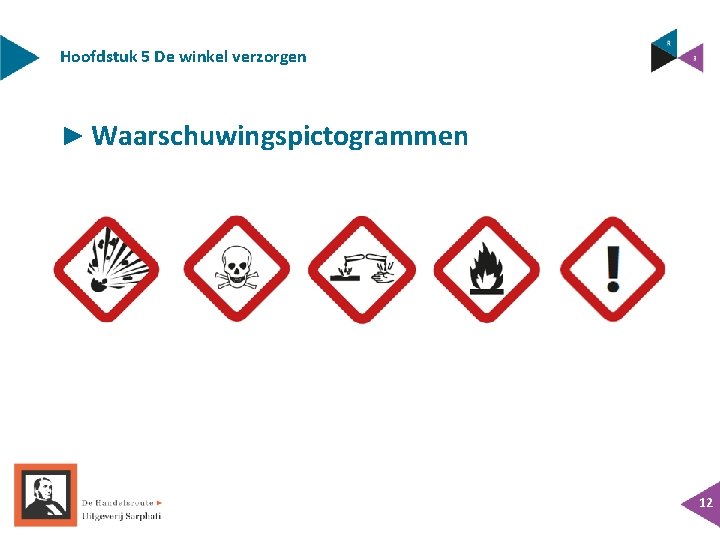 Hoofdstuk 5 De winkel verzorgen ► Waarschuwingspictogrammen 12 Hoofdstuk 5 De winkel verzorgen ► Waarschuwingspictogrammen 12