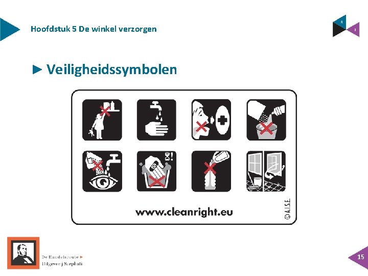 Hoofdstuk 5 De winkel verzorgen ► Veiligheidssymbolen 15 Hoofdstuk 5 De winkel verzorgen ► Veiligheidssymbolen 15