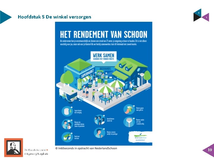Hoofdstuk 5 De winkel verzorgen 19 Hoofdstuk 5 De winkel verzorgen 19