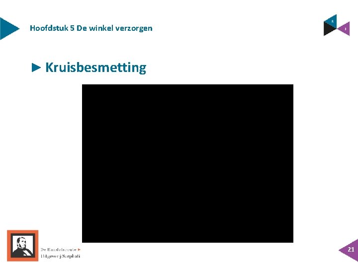 Hoofdstuk 5 De winkel verzorgen ► Kruisbesmetting 21 Hoofdstuk 5 De winkel verzorgen ► Kruisbesmetting 21