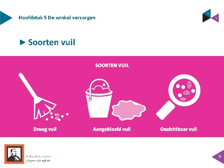 Hoofdstuk 5 De winkel verzorgen ► Soorten vuil 6 Hoofdstuk 5 De winkel verzorgen ► Soorten vuil 6