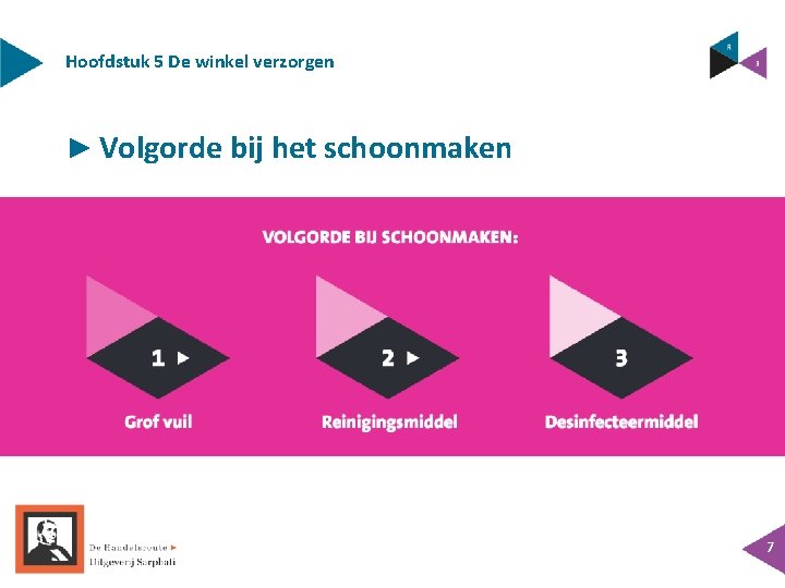 Hoofdstuk 5 De winkel verzorgen ► Volgorde bij het schoonmaken 7 Hoofdstuk 5 De winkel verzorgen ► Volgorde bij het schoonmaken 7