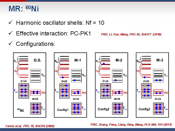 MR: 60 Ni ü Harmonic oscillator shells: Nf = 10 ü Effective interaction: PC-PK