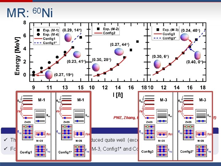 MR: 60 Ni PWZ, Zhang, Peng, Liang, Ring, Meng, PLB 699, 181 (2011) ü MR: 60 Ni PWZ, Zhang, Peng, Liang, Ring, Meng, PLB 699, 181 (2011) ü