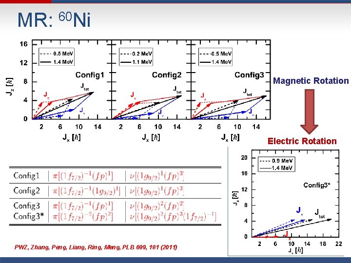 MR: 60 Ni Magnetic Rotation Electric Rotation PWZ, Zhang, Peng, Liang, Ring, Meng, PLB