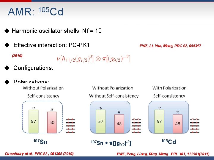 AMR: 105 Cd u Harmonic oscillator shells: Nf = 10 u Effective interaction: PC-PK