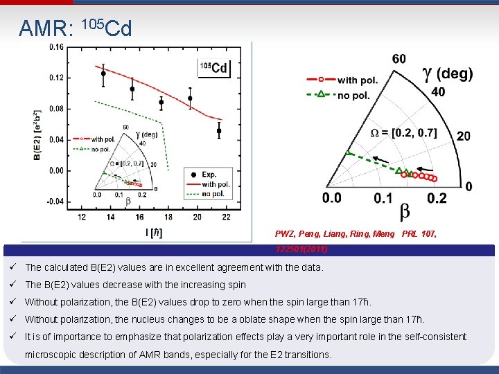 AMR: 105 Cd PWZ, Peng, Liang, Ring, Meng PRL 107, 122501(2011) ü The calculated