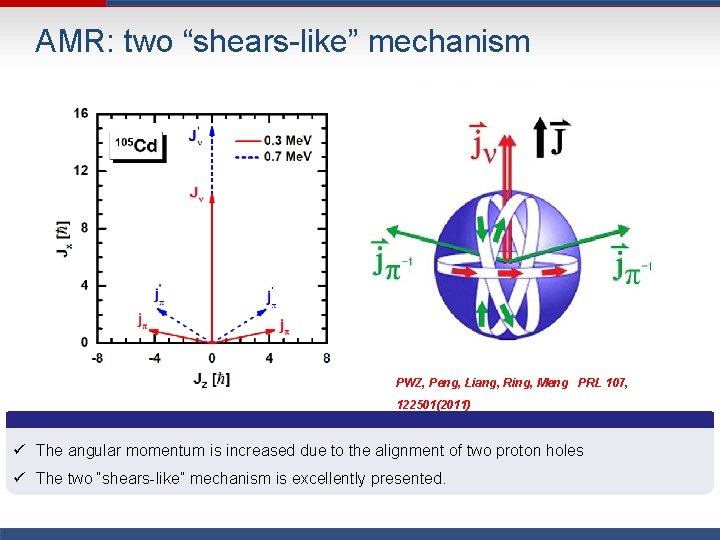 AMR: two “shears-like” mechanism PWZ, Peng, Liang, Ring, Meng PRL 107, 122501(2011) ü The