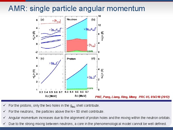 AMR: single particle angular momentum PWZ, Peng, Liang, Ring, Meng PRC 85, 054310 (2012) AMR: single particle angular momentum PWZ, Peng, Liang, Ring, Meng PRC 85, 054310 (2012)