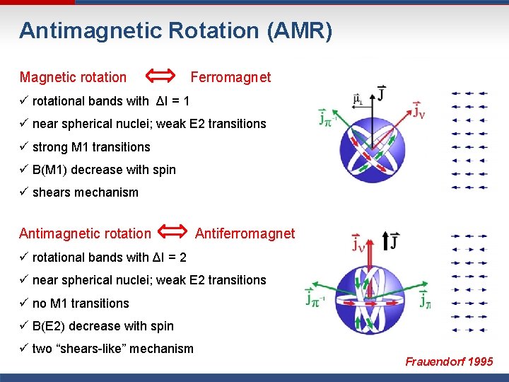 Antimagnetic Rotation (AMR) Magnetic rotation Ferromagnet ü rotational bands with ΔI = 1 ü Antimagnetic Rotation (AMR) Magnetic rotation Ferromagnet ü rotational bands with ΔI = 1 ü