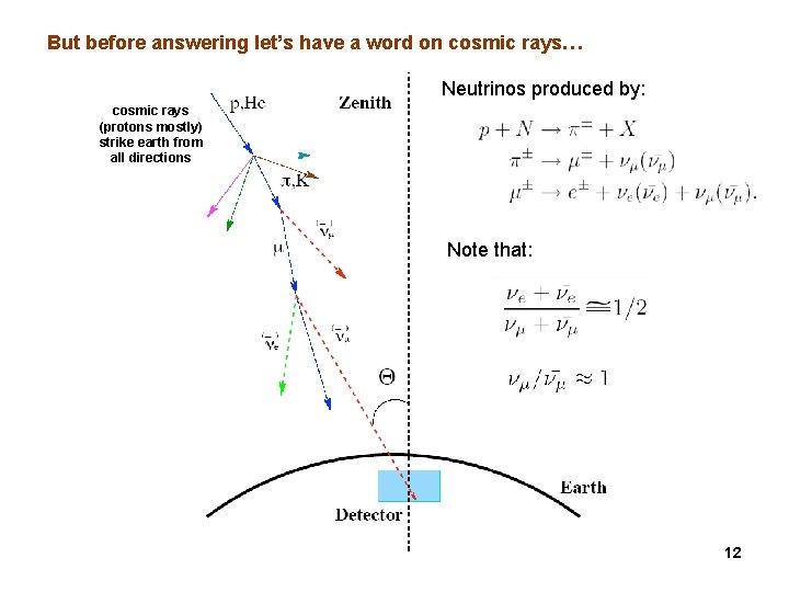 But before answering let’s have a word on cosmic rays… Neutrinos produced by: cosmic