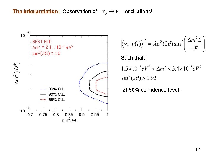 The interpretation: Observation of oscillations! Such that: at 90% confidence level. 17 