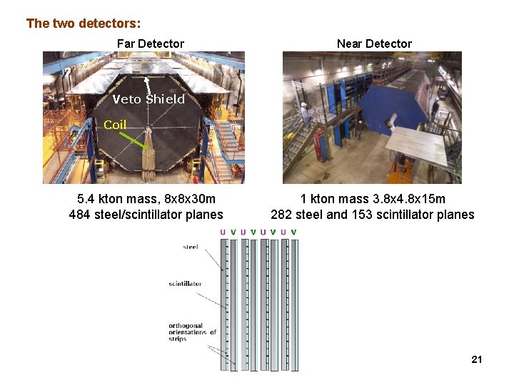 The two detectors: Far Detector Near Detector Veto Shield Coil 5. 4 kton mass,