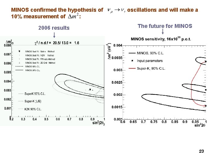 MINOS confirmed the hypothesis of 10% measurement of : 2006 results oscillations and will