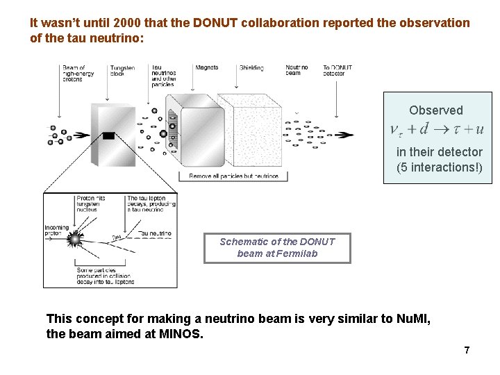 It wasn’t until 2000 that the DONUT collaboration reported the observation of the tau