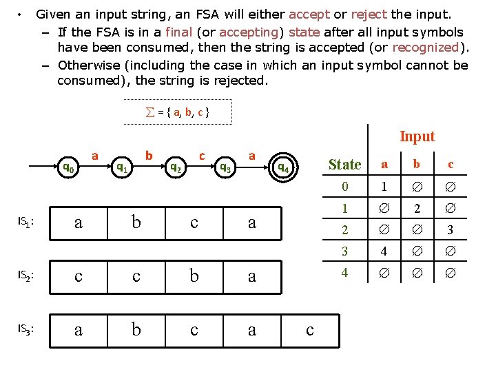  • Given an input string, an FSA will either accept or reject the