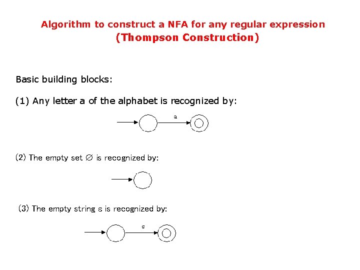 Algorithm to construct a NFA for any regular expression (Thompson Construction) Basic building blocks: