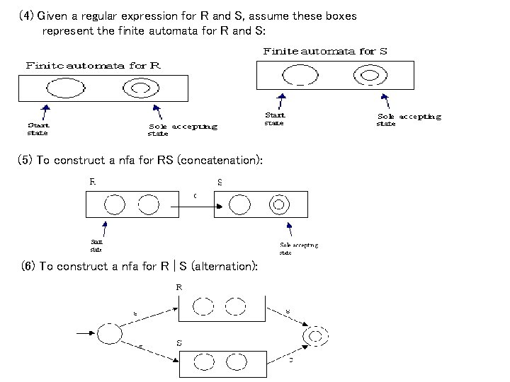 (4) Given a regular expression for R and S, assume these boxes represent the
