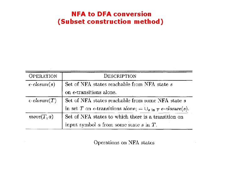 NFA to DFA conversion (Subset construction method) 