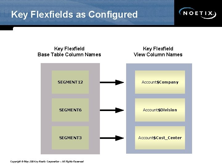 Key Flexfields as Configured Key Flexfield Base Table Column Names Key Flexfield View Column