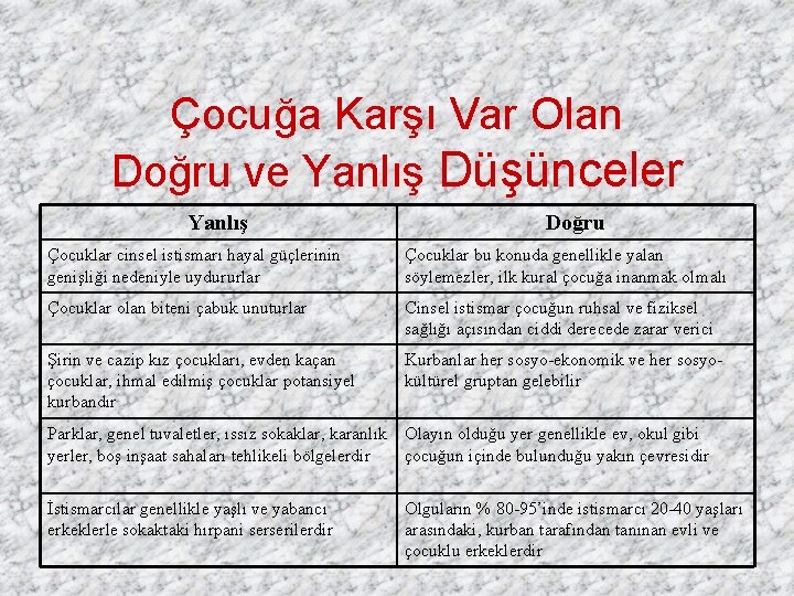 Çocuğa Karşı Var Olan Doğru ve Yanlış Düşünceler Yanlış Doğru Çocuklar cinsel istismarı hayal