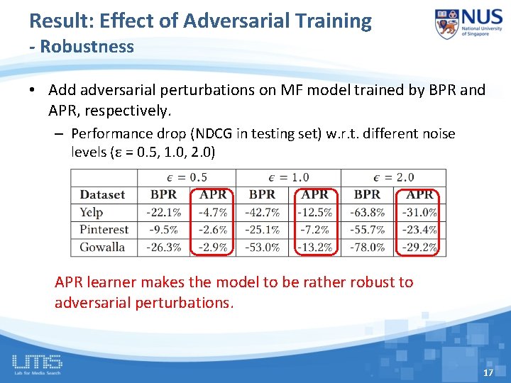 Result: Effect of Adversarial Training - Robustness • Add adversarial perturbations on MF model