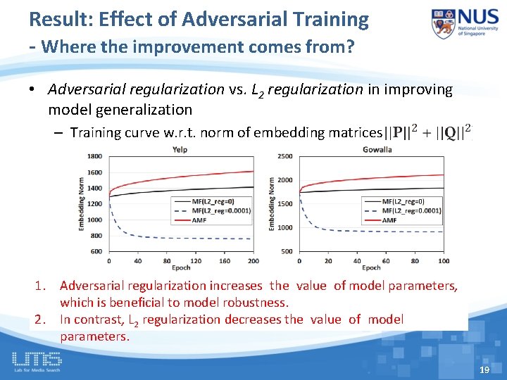 Result: Effect of Adversarial Training - Where the improvement comes from? • Adversarial regularization