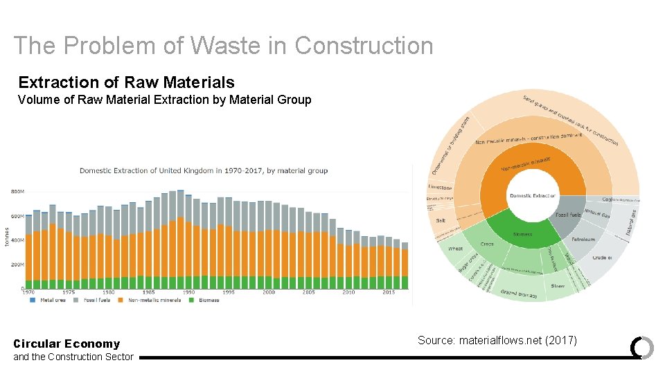 The Problem of Waste in Construction Extraction of Raw Materials Volume of Raw Material