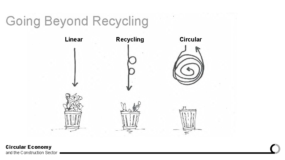 Going Beyond Recycling Linear Circular Economy and the Construction Sector Recycling Circular 