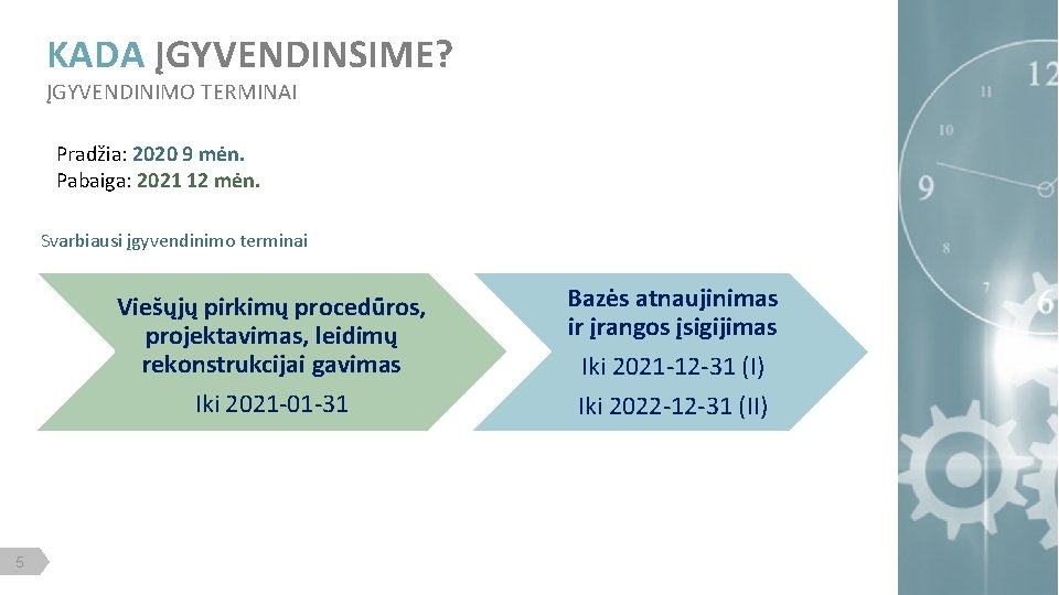 KADA ĮGYVENDINSIME? ĮGYVENDINIMO TERMINAI Pradžia: 2020 9 mėn. Pabaiga: 2021 12 mėn. Svarbiausi įgyvendinimo