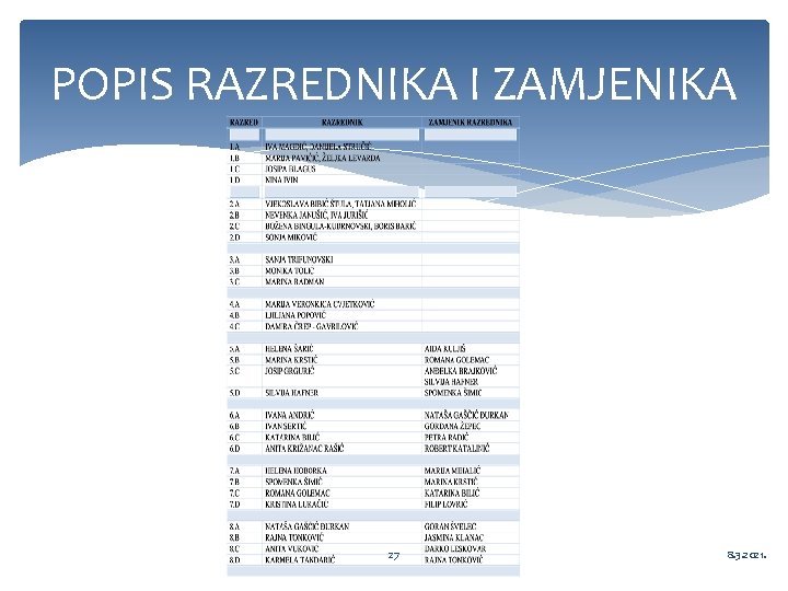 POPIS RAZREDNIKA I ZAMJENIKA 27 8. 3. 2021. 