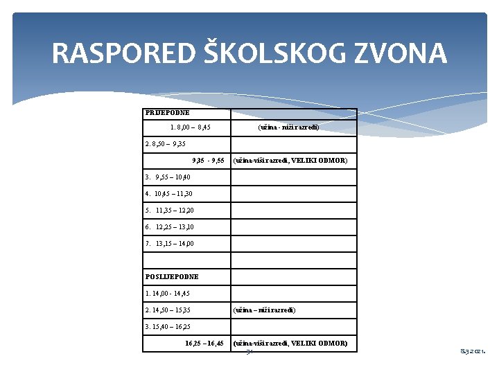 RASPORED ŠKOLSKOG ZVONA PRIJEPODNE 1. 8, 00 – 8, 45 (užina - niži razredi)