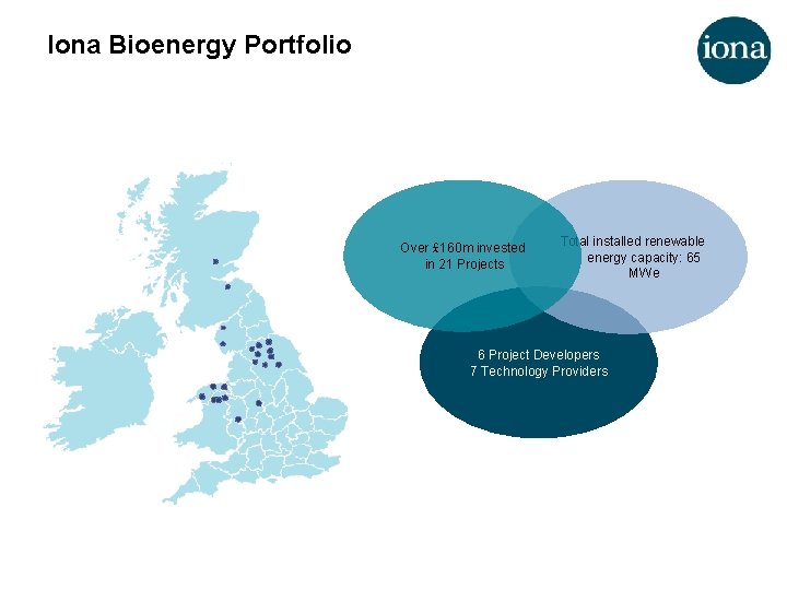 Iona Bioenergy Portfolio Over £ 160 m invested in 21 Projects Total installed renewable