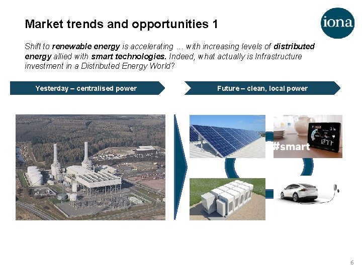 Market trends and opportunities 1 Shift to renewable energy is accelerating … with increasing